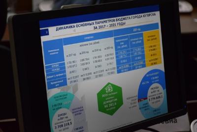 Депутаты приняли отчет исполнения бюджета города за 2021 год