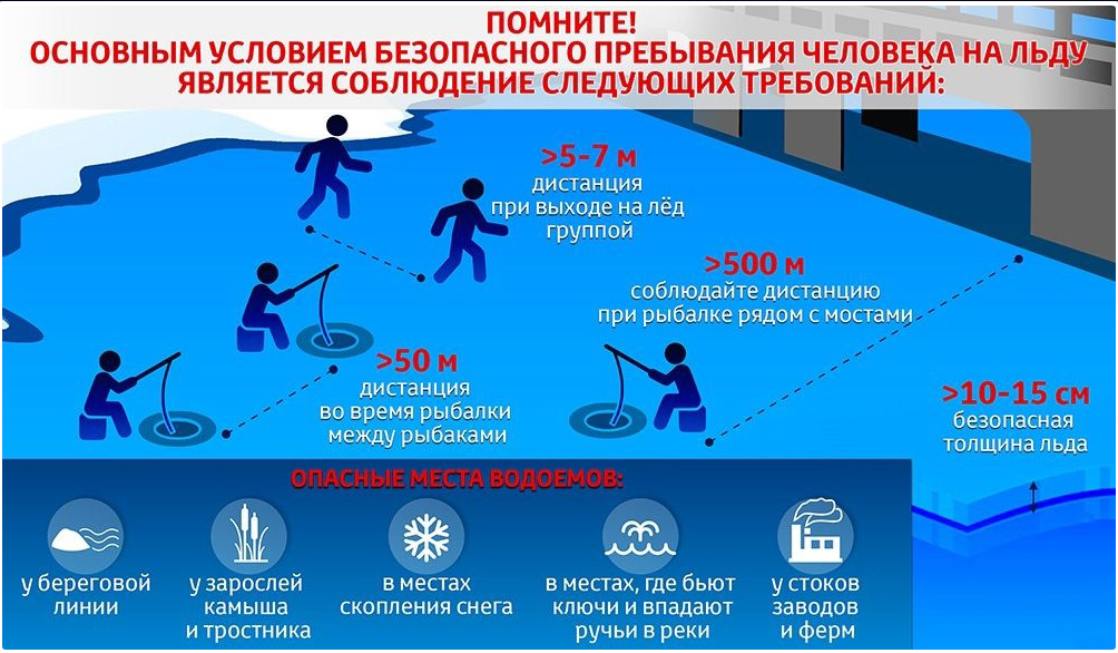 Важно помнить о соблюдении требований безопасности при нахождении у водного объекта в зимний период.