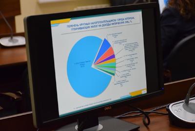 Югорчанам представлен главный финансовый документ города 