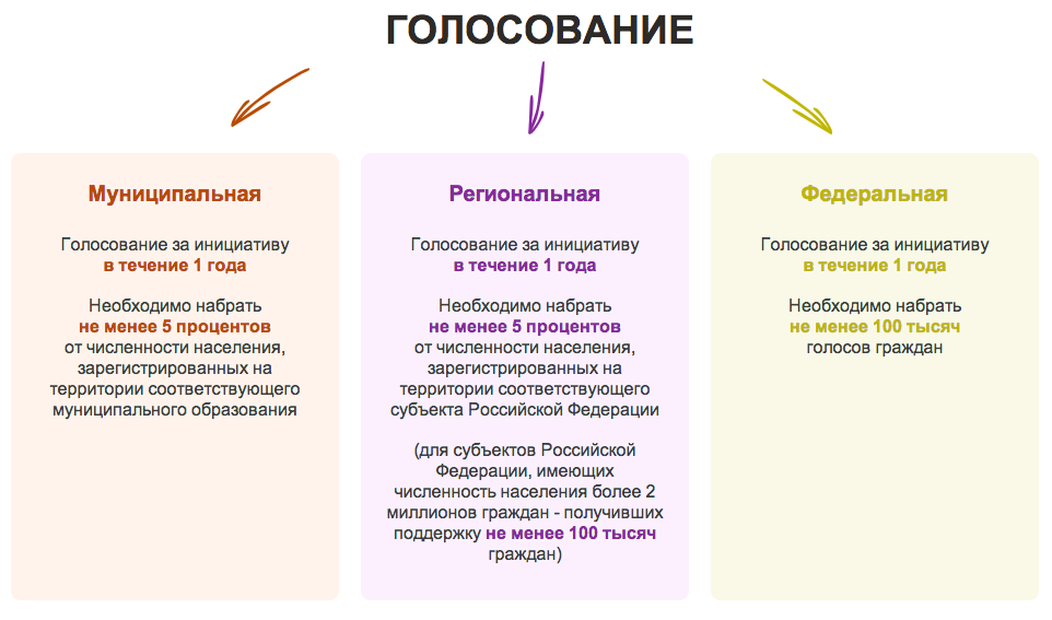 голосование инициативы. российская общественная инициатива логотип. портал «российская общественная инициатива». портал «российская общественная инициатива». российская общественная инициатива.