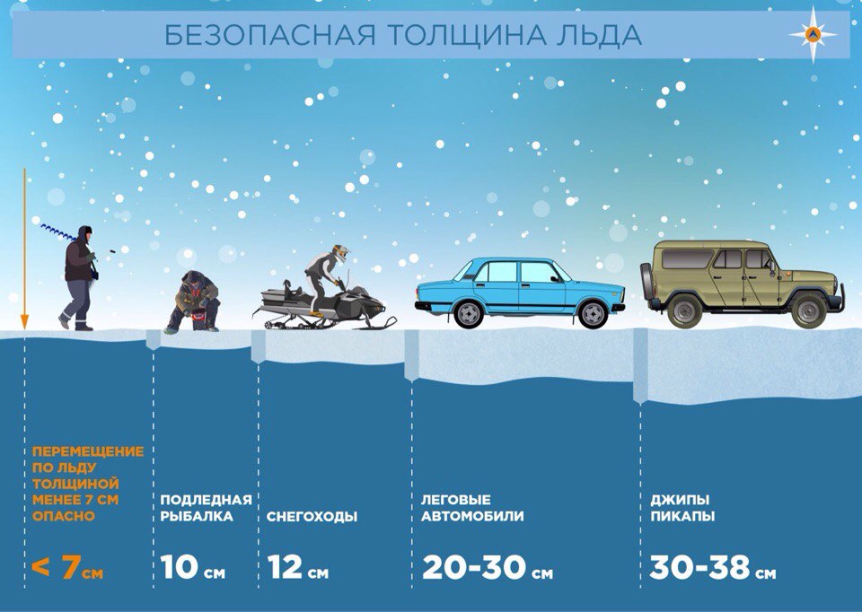 Безопасная толщина льда.jpg